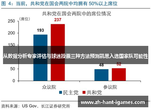 从数据分析专家评估与球迷投票三种方法预测凯恩入选国家队可能性