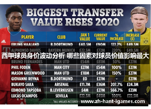 西甲球员身价波动分析 哪些因素对球员价值影响最大