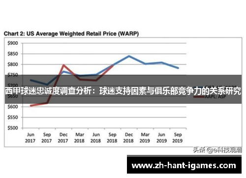 西甲球迷忠诚度调查分析：球迷支持因素与俱乐部竞争力的关系研究