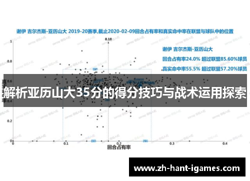 解析亚历山大35分的得分技巧与战术运用探索