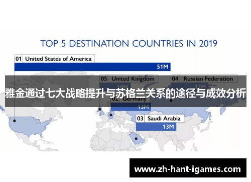 雅金通过七大战略提升与苏格兰关系的途径与成效分析