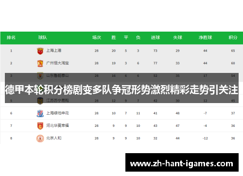 德甲本轮积分榜剧变多队争冠形势激烈精彩走势引关注